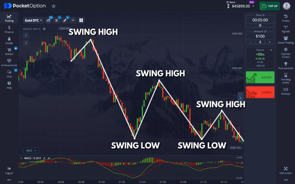 Pocket Option Signals RU Your Guide to Successful Trading Pocket Option Signals RU Your Guide to Successful Trading