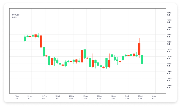 The Evolution and Impact of Forex Trading Robots The Evolution and Impact of Forex Trading Robots